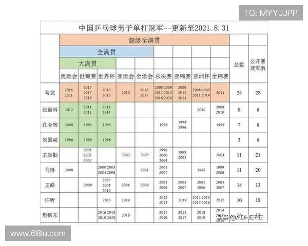深圳乒乓球队在世界杯中的状态分析与表现评估 深圳乒乓球队在世界杯中的状态分析与表现评估