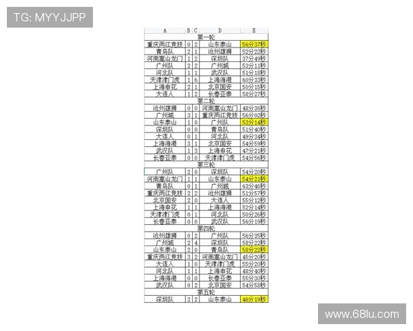 青年赛点评：JDG的配合表现