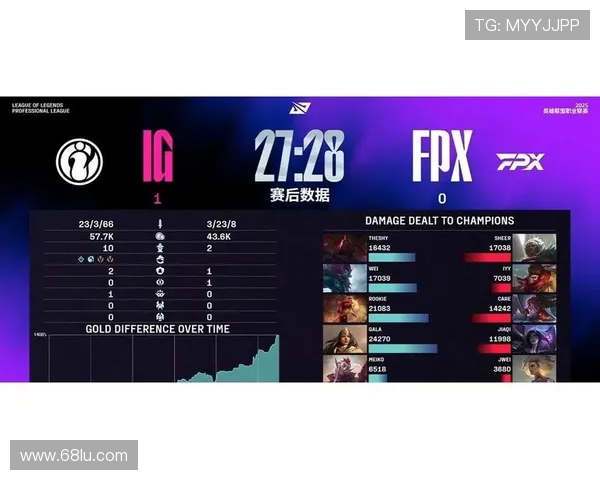 赛后分析:WE与FPX在团队协作中的优劣势对比与启示 赛后分析:WE与FPX在团队协作中的优劣势对比与启示
