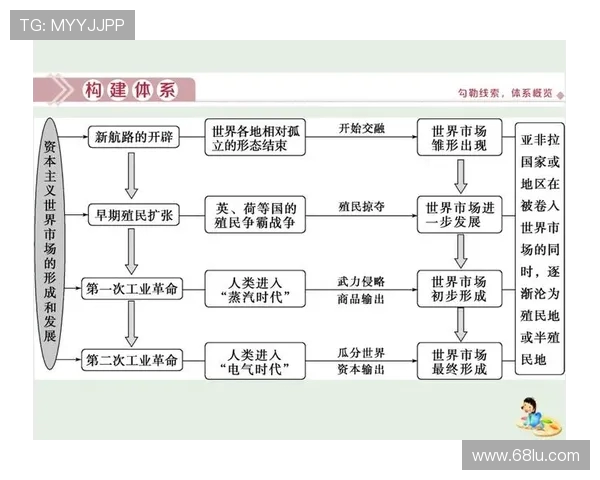 重庆篮球队的控制革新探索与发展路径分析