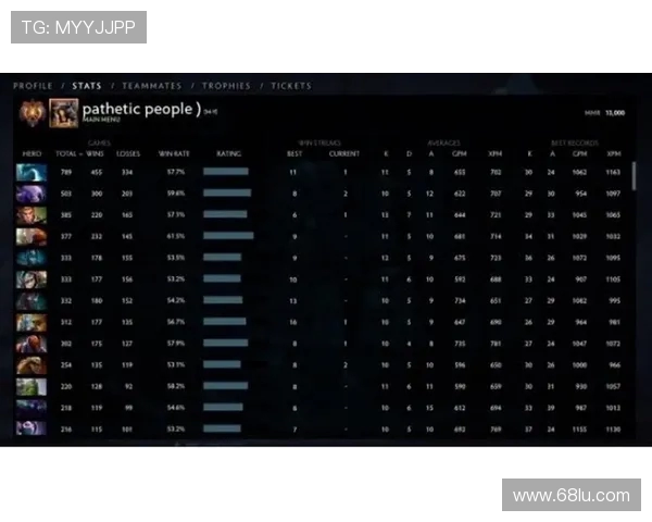 DOTA2灵活性排行榜揭晓LNG战队荣登第六名引发热议